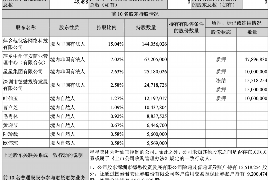 驻马店讨债公司